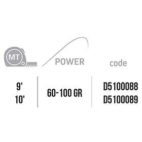 Jatsui Oasis Shore Jigging-spö