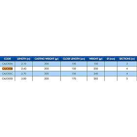 Colmic Joker Boat Tele Bottenfiskespö