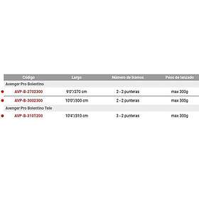 Okuma Avenger Pro Bolentino Bottenfiskespö