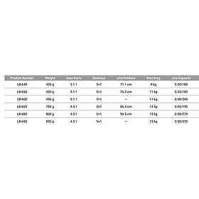 Okuma Lb-690 Aluminium Reservspole