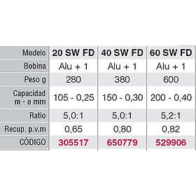 Shakespeare Agility Sw Fd Snurrande Fiskerulle