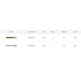 Garbolino Safari Snurrande Fiskerulle