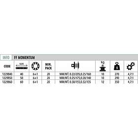Fishing Ferrari Momentum Surfcastingrulle
