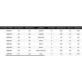 Shimano Fishing Poison Adrena Baitcastingspö