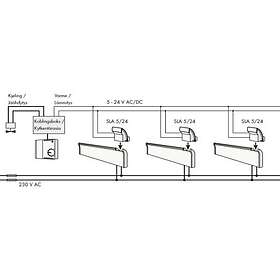 Glamox Slavmodul SLA 5/24 till 3001 TPA/TLO