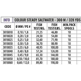 Fishing Ferrari Nobu Colour Steady Saltwater 300 M Flätlina