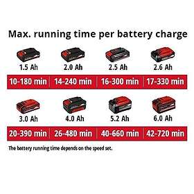 Einhell GC-CL E-Solo (2.5Ah)