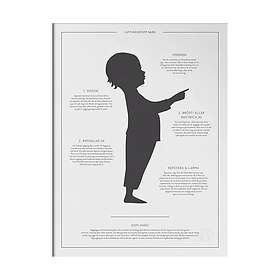 Kunskapstavlan Poster HLR & Luftvägsstopp 30x40 cm