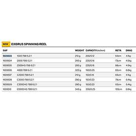 Savage Gear Exorus 1000