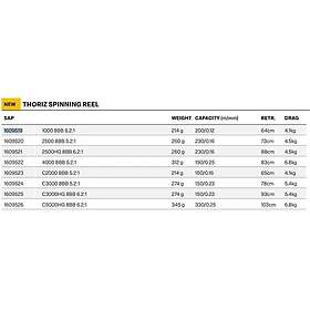 Savage Gear Thoriz C5000HG