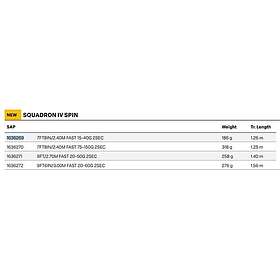 Penn Squadron IV Spinn 2.40m / 75–150 g