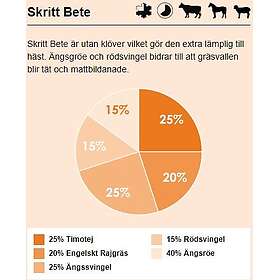 Svenska Foder Græsfrø Skritt Bete 10kg