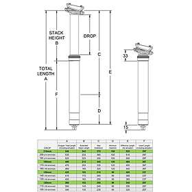 OneUp V2 Dropper 30.9mm 180mm
