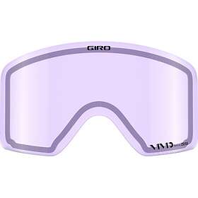 Giro Method Ersättningslins