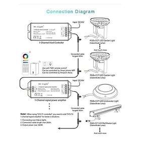 MiBoxer 4038816070494 Panel RGB-CCT 2700K-6500K 700lm 9W