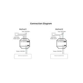 MiBoxer Älypistoke [SWR] [WiFi 2.4GHz RF]