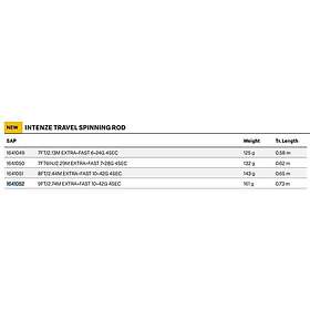 DAM Intenze2 Rese Spinning 2.74m / 10-42g
