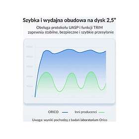 Orico 25PW1-C3-BK-EP kiintolevyn muuntaja 6Gbps