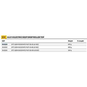 Penn Ally Ii Electric Bb Rollertop 1.80m / 1.81-16.33kg