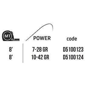Jatsui Borea Spinning 2.43m / 7-28g