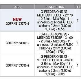 Garbolino G-one Method Feeder 2.70m / 60g