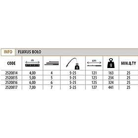 Lineaeffe Fluxus Bolognese Spinnande 7.00m / 5-25g