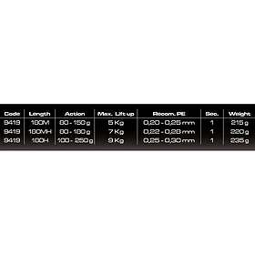 Cinnetic Blue Line Classic Jigging 1.80m / 80-150g