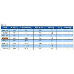 Colmic Artax Experience Match Spö 4.20m / 10-20g