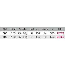 Renzo Valdieri Atila Coup Spinning 7.00m / 25-80g