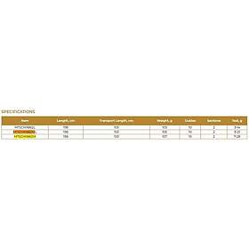 Maximus Marauder X Baitcasting 1.98m / 7-28g