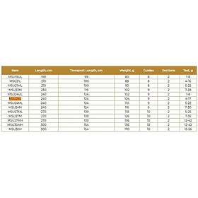 Maximus Ultimatum Spinning 3.00m / 15-56g