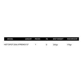 Howk Hot Spot Xtreme S Slow Jigging 1.90m / 250g