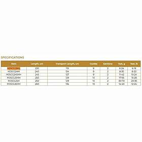 Maximus Gravity Baitcasting 2.50m / 17-56g