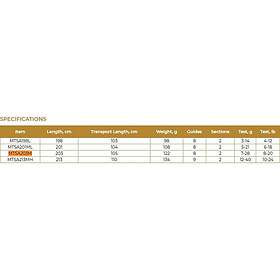 Maximus Advisor Twitching Spinning 2.03m / 7-28g