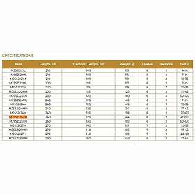 Maximus Zircon Jigging Spinning 2.20m / 17-45g