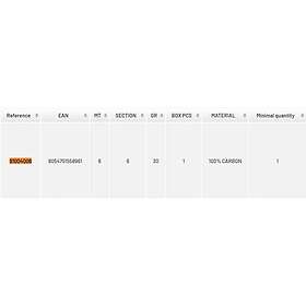 Alcedo Green Line Evo Bolognese 7.00m