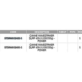 Sunset Wavestriker Surfcasting 4.20m / 100-250g
