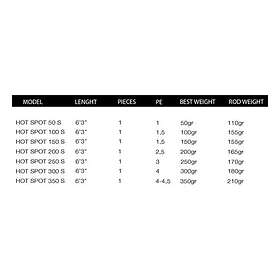 Howk Hot Spot 200 S Micro Jigging 1.90m / 50g