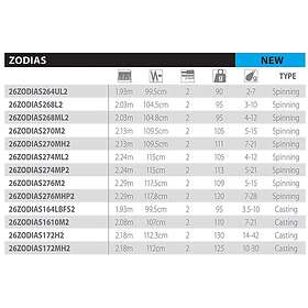 Shimano Fishing Zodias Spinning 2.13m / 7-21g