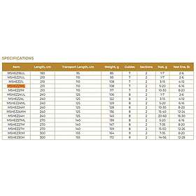 Maximus High Energy Z Spinning 2.10m / 10-30g