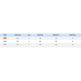 Zunzun Capilano Coup Spinning 5.00m /