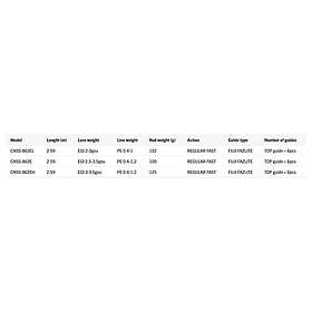 Major Craft Ceana Egging Spinning 2.59m / 2.5-3.5g