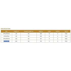 Maximus Jazz Trolling Spinning 2.10m / 2.27-11.34kg