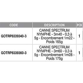 Garbolino Spectrum Nymphe Flugfiske Spinning 3.60m / 0.3-5g