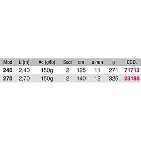 Kali Kunnan Zyros Bottenfiske 2.70m / 150g