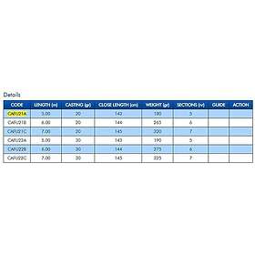 Colmic Futura Z4000 Bolognesespö 5.00m / 20g