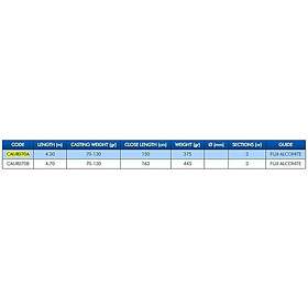 Colmic Urtan X7 Surfcasting 4.30m / 70-130g