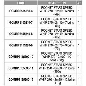 Garbolino Pocket Start Speed Whip 270 Pole Rod 2.40m /