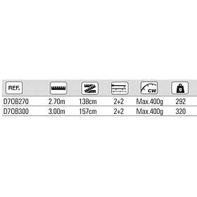 Hydra7 Offshore Boat Tele 3.00m / 400g