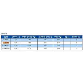 Colmic Artax Vision Match Rod 4.20m / 10-25g